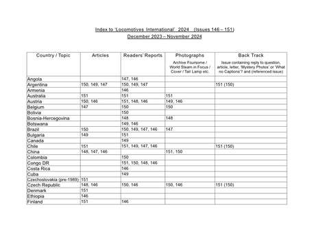 LOCOMOTIVES INTERNATIONAL INDEX 2024